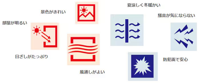 快適な空間のポイント